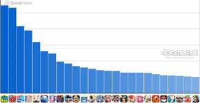スマホゲームのセルラン分析（2025年9月11日〜9月17日）。今週の1位は「ドラゴンクエストウォーク」。位置情報ゲームのランキングも紹介のサムネイル画像