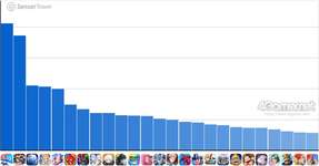 スマホゲームのセルラン分析（2025年12月18日〜12月24日，12月25日〜12月31日）。休載した先週分もまとめてお届けのサムネイル画像